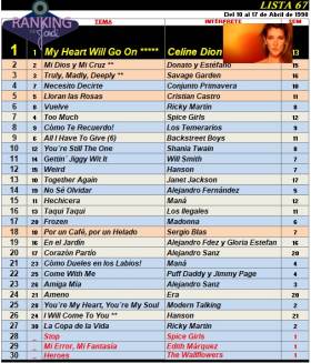 Ranking 67 de 1998